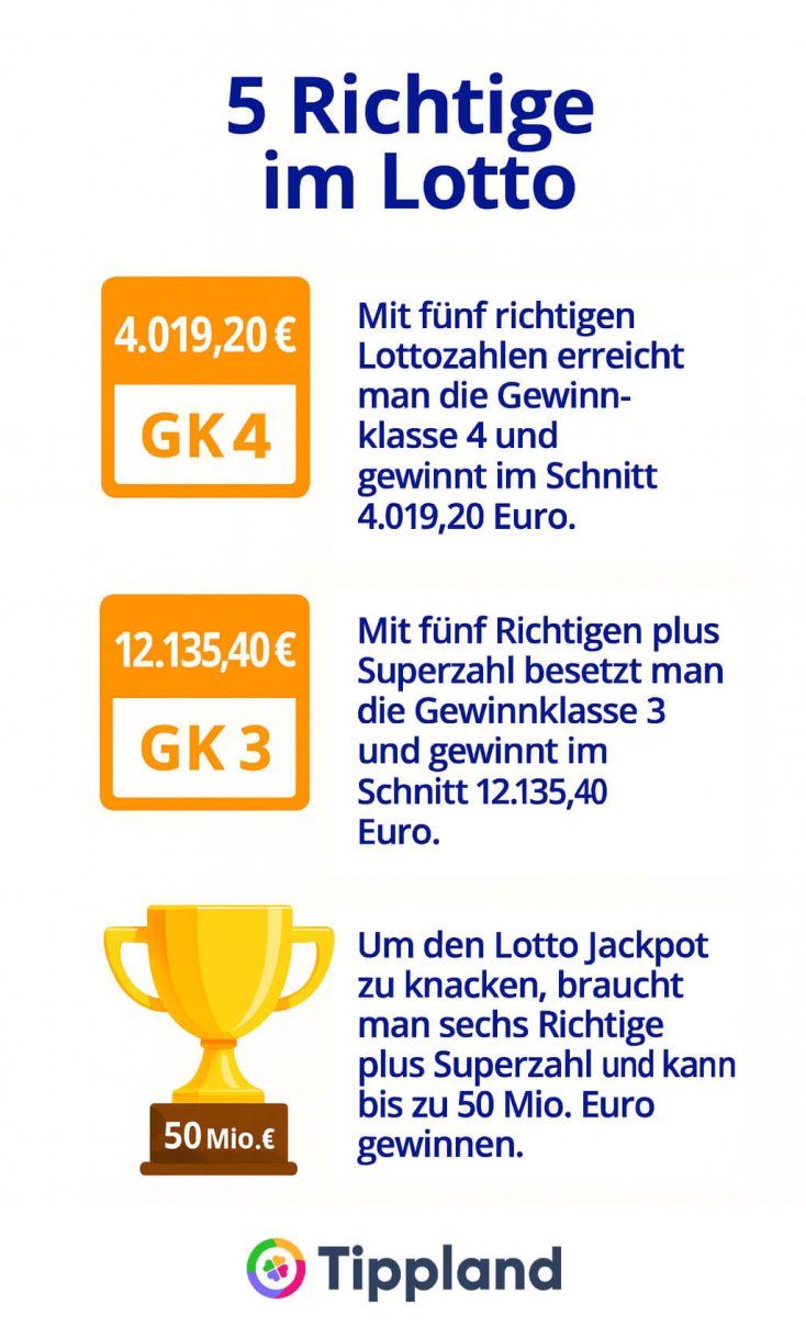 5 Richtige im Lotto Infografik