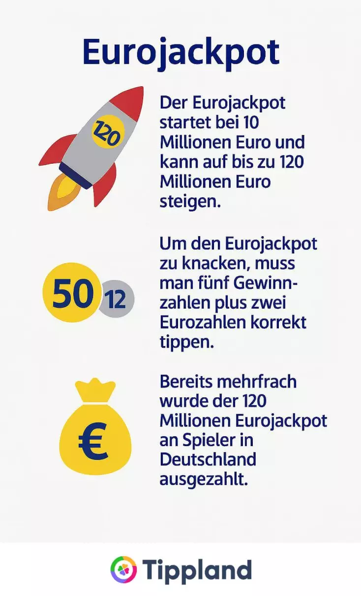 Euro Jackpot - Infografik