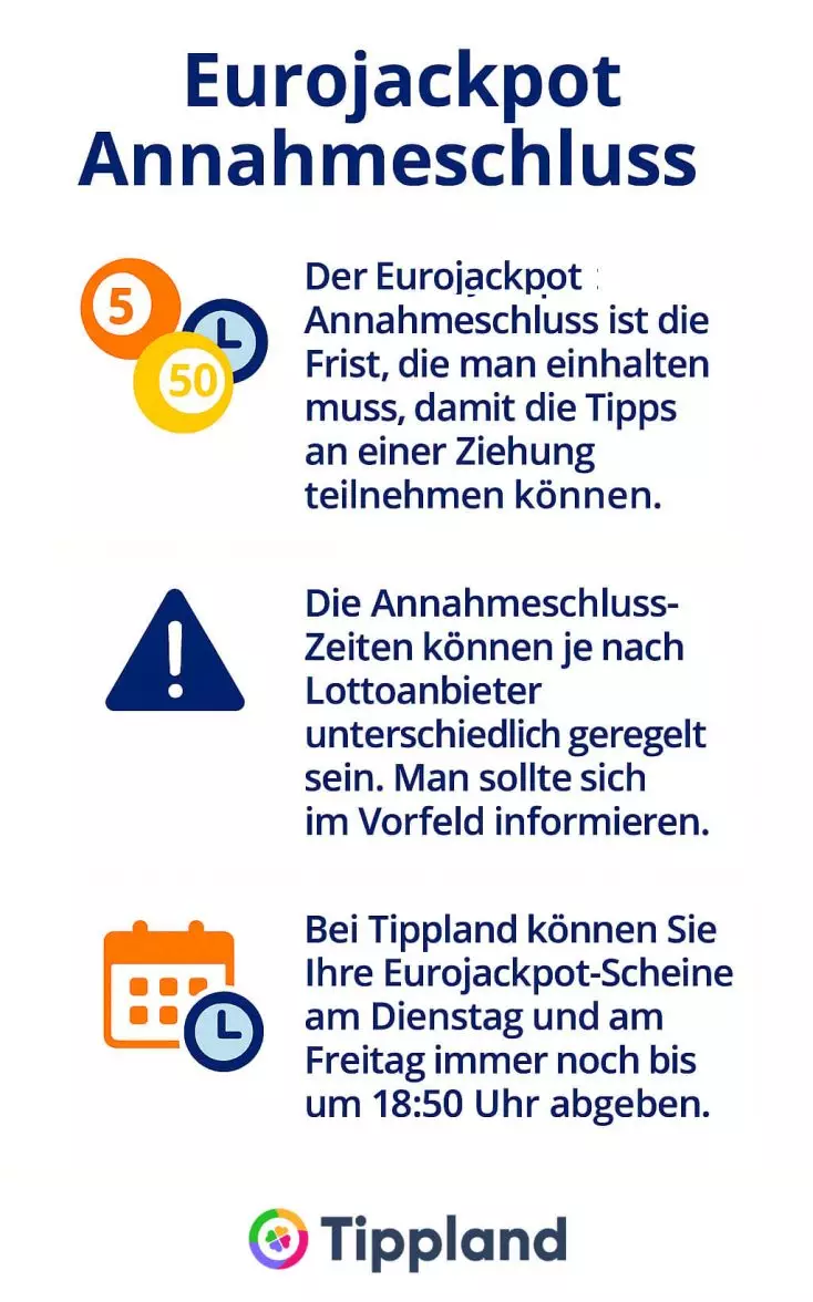Eurojackpot Annahmeschluss - Infografik