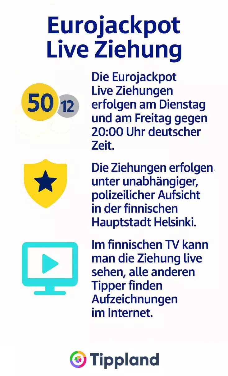 Eurojackpot-Live-Ziehung - Infografik