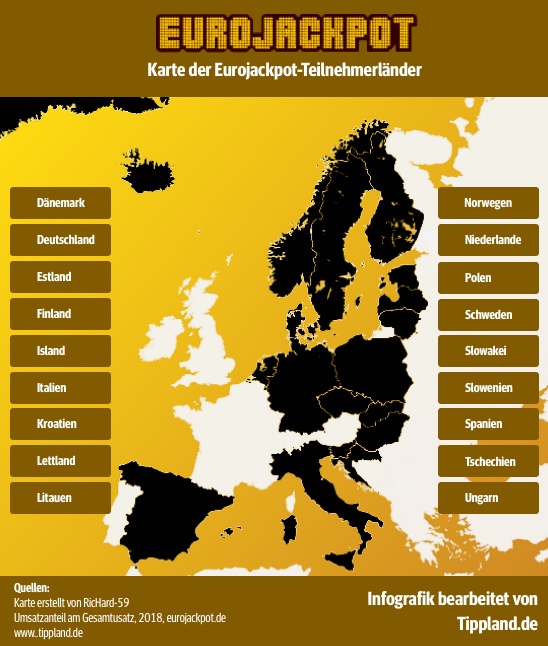 Eurojackpot Teilnehmerlaender