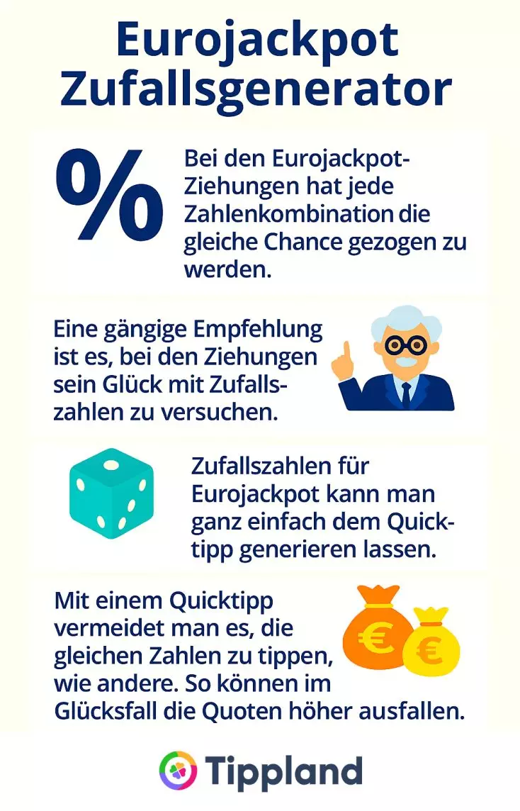 Eurojackpot Zufallsgenerator - Infografik