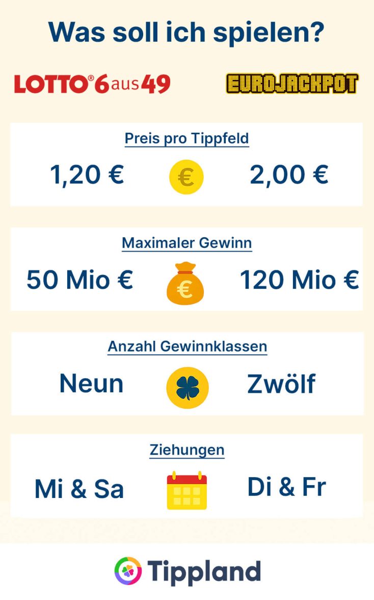 Eurojackpot oder Lotto - Infografik