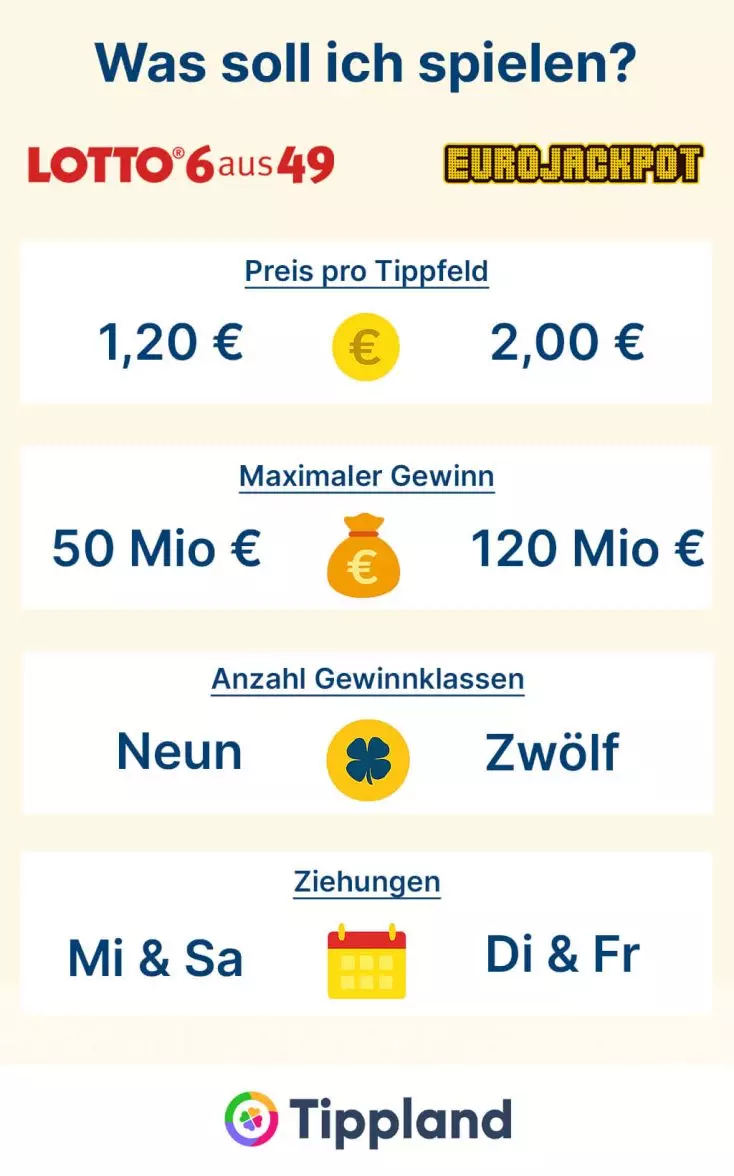 Eurojackpot oder Lotto - Infografik