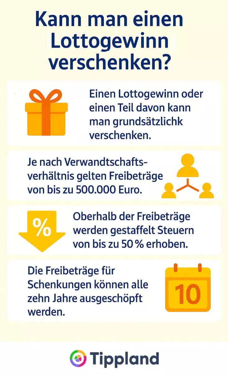 Kann man einen Lottogewinn verschenken - Infografik