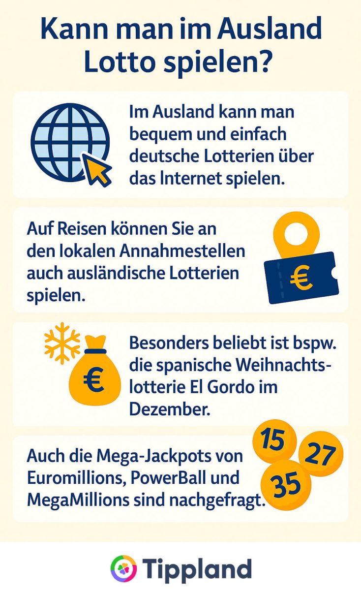 Kann man im Ausland Lotto spielen - Infografik