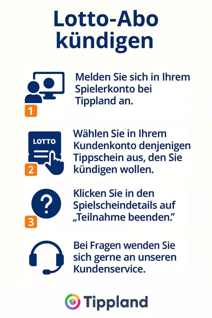 Lotto Abo kündigen - Infografik