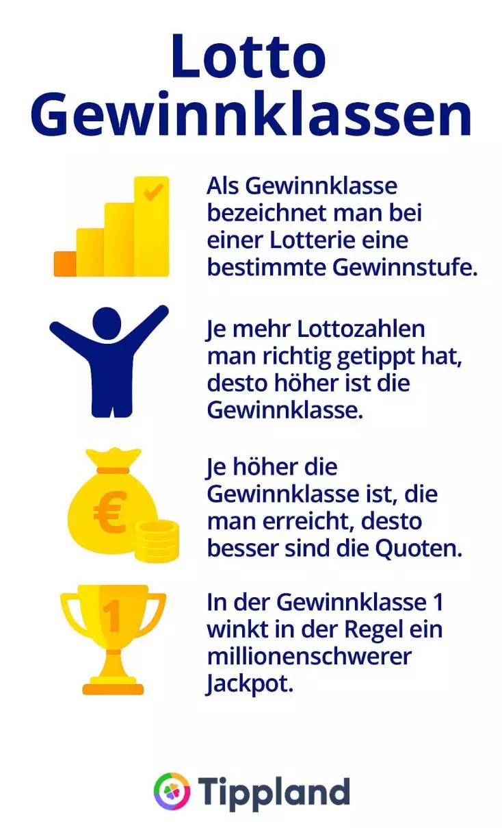Lotto-Gewinnklassen - Infografik