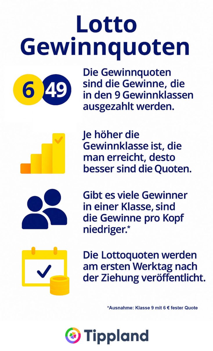 Lotto-Gewinnquote - Infografik