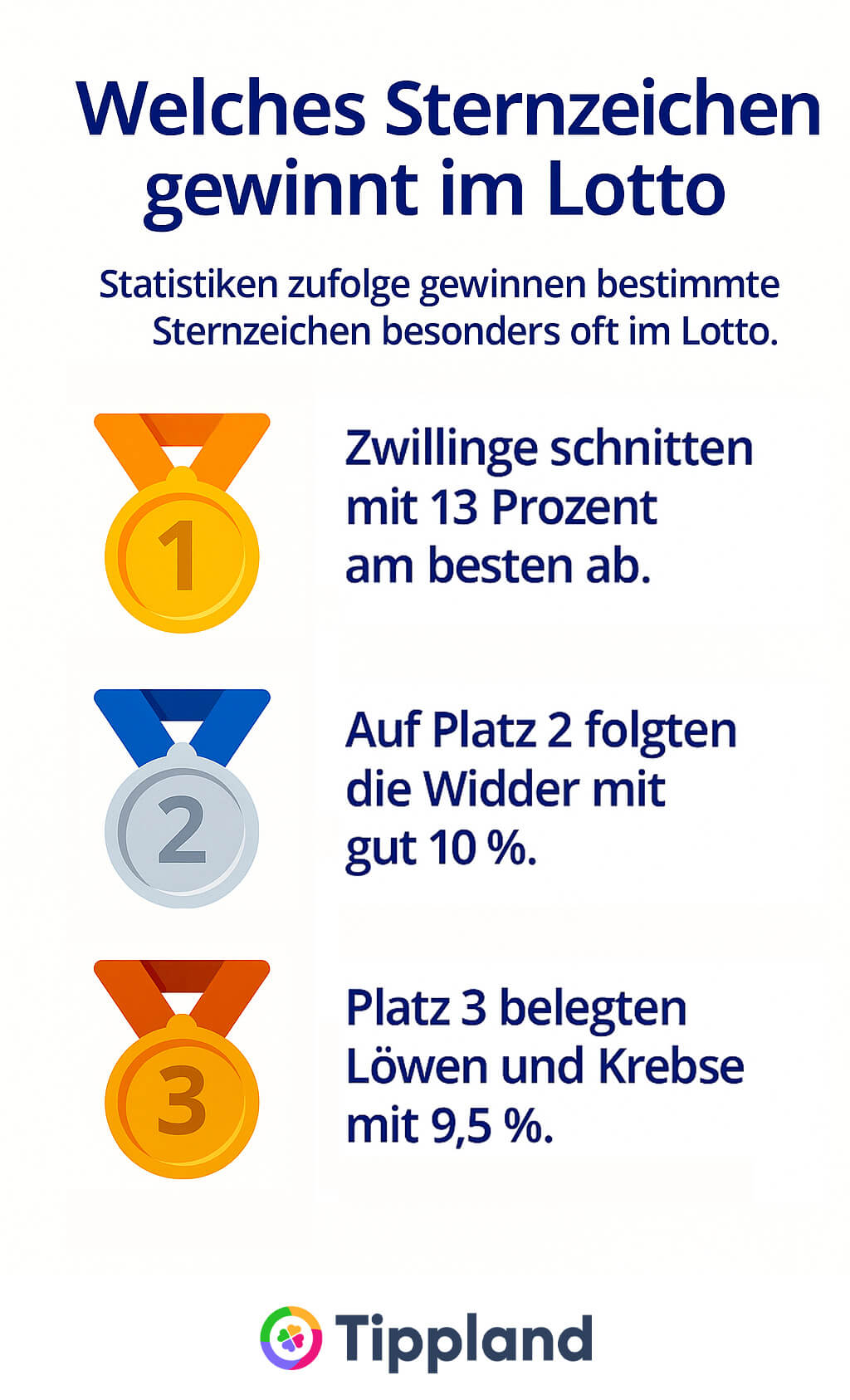 Welches Sternzeichen gewinnt im Lotto - Infografik