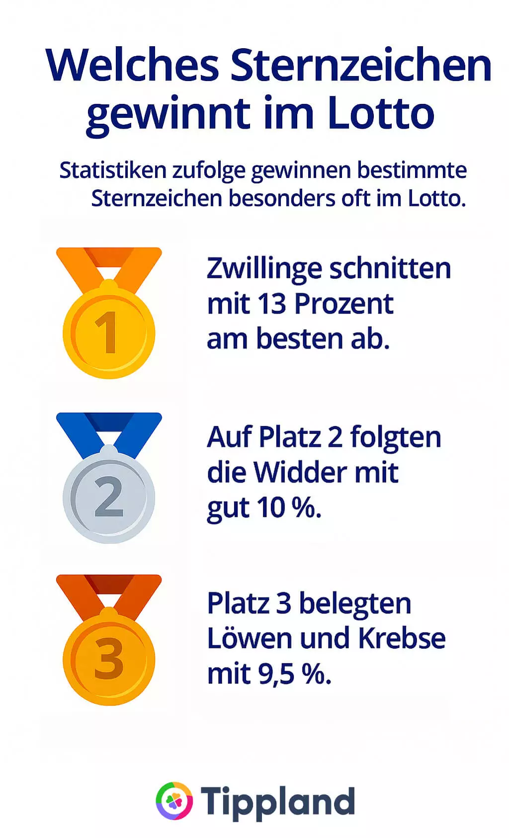 Welches Sternzeichen gewinnt im Lotto - Infografik