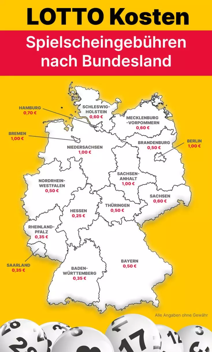 Lotto Kosten Spielscheingebühren - Infografik
