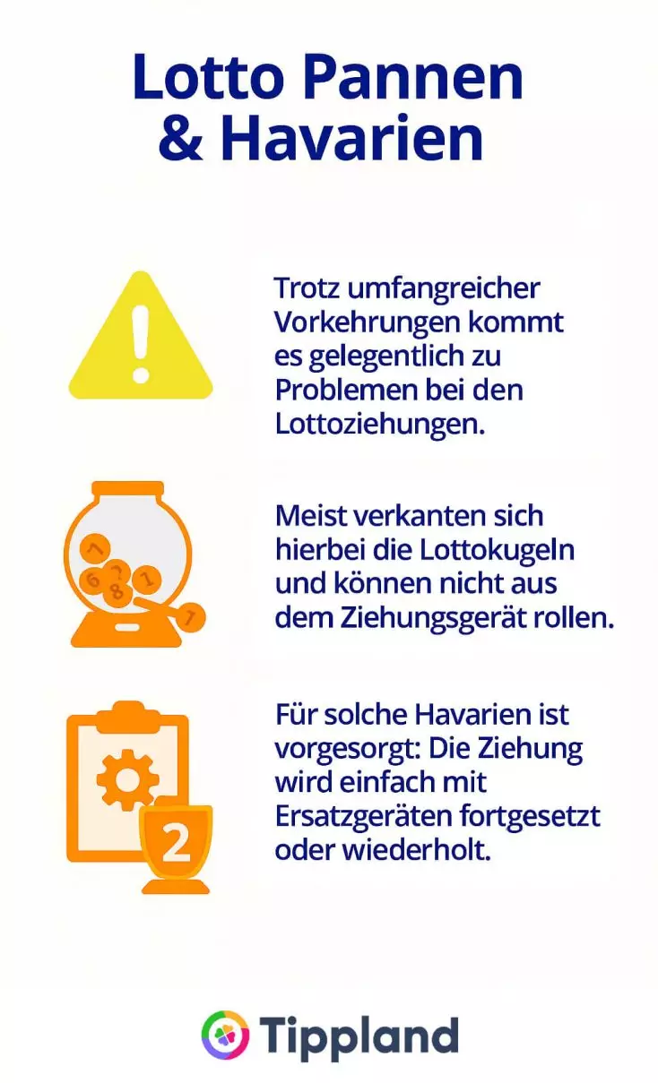 Lotto Pannen & Havarien - Infografik