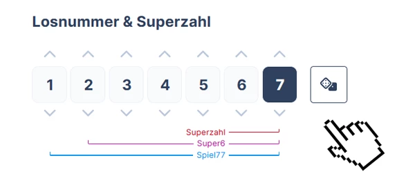 Lotto Superzahl und Losnummer