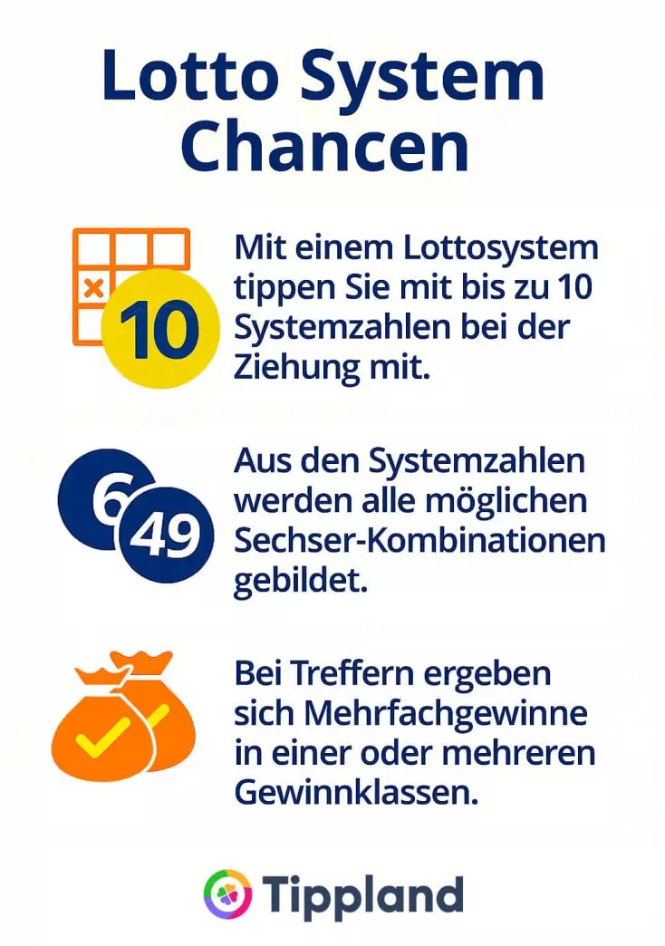 Lotto System Chancen - Infografik