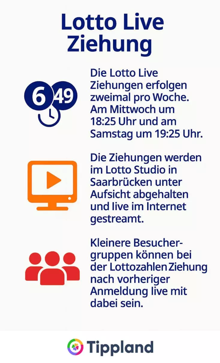Lotto-Ziehung-live - Infografik