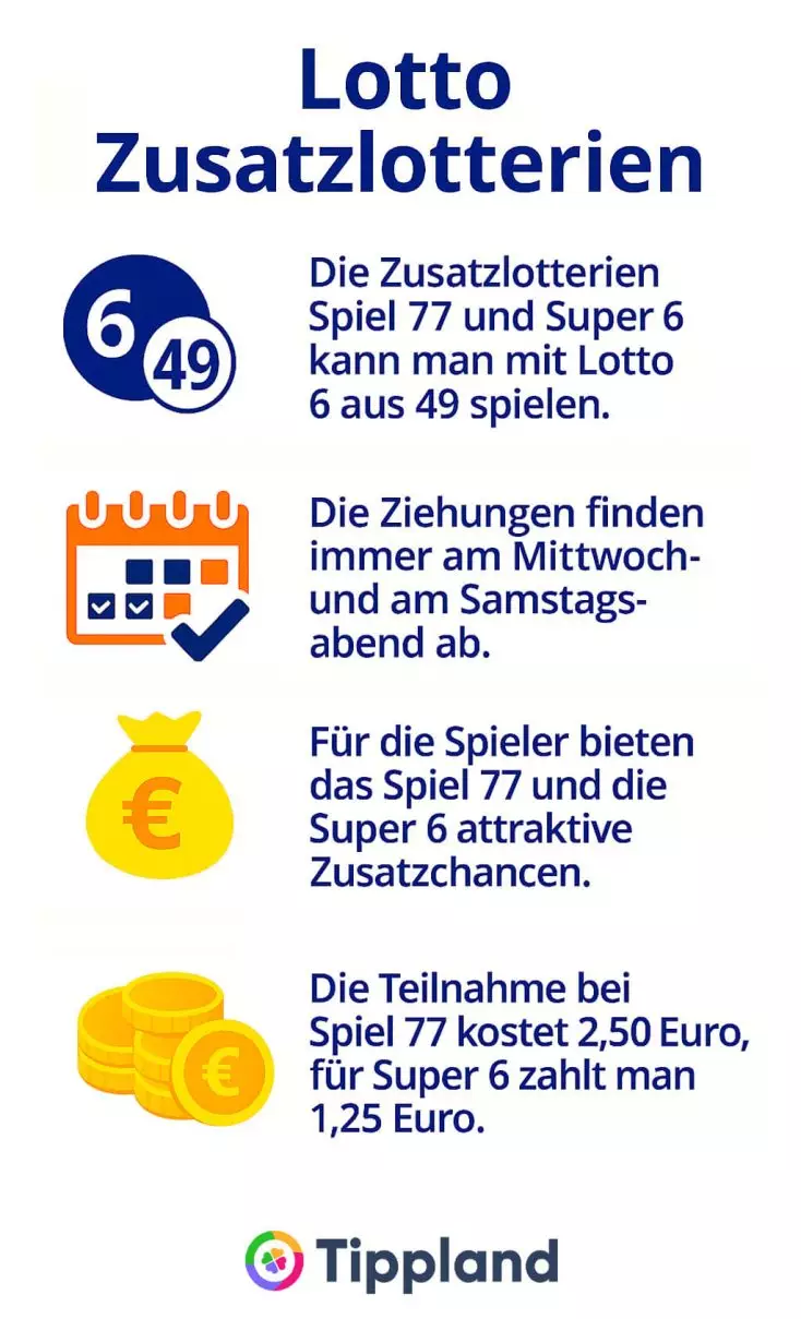Lotto Zusatzlotterien - Infografik