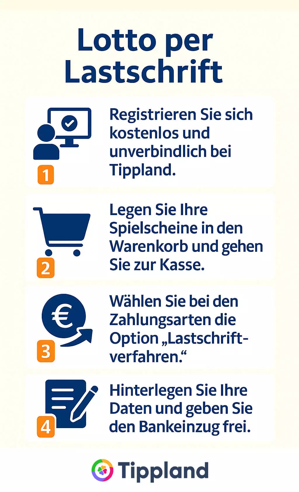 Lotto per Lastschrift - Infografik