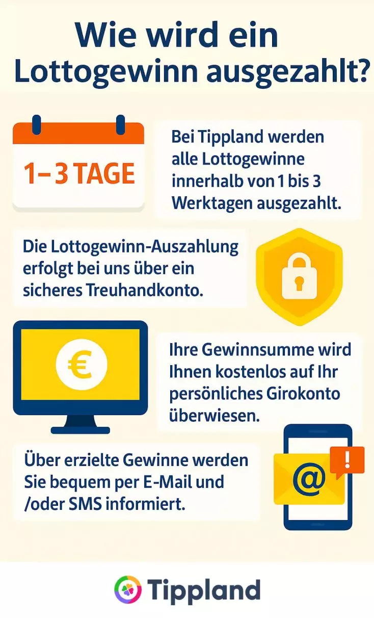 Lottogewinn-Auszahlung - Infografik