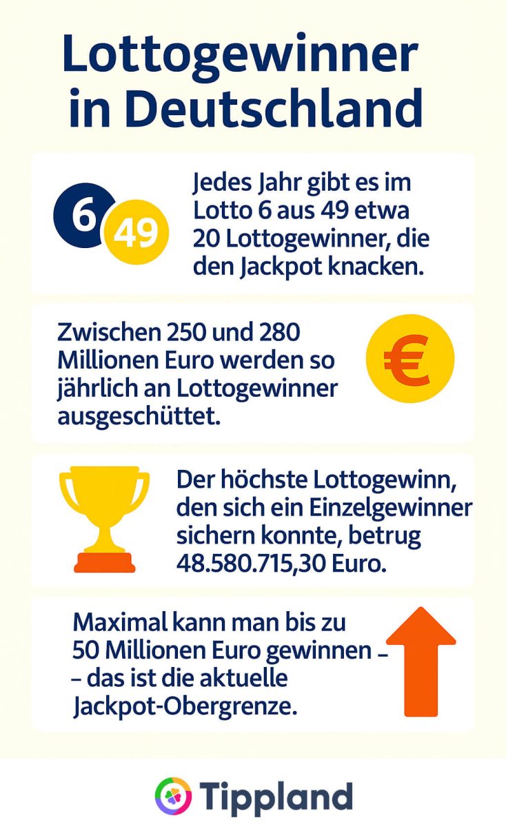 Lottogewinner in Deutschland - Infografik