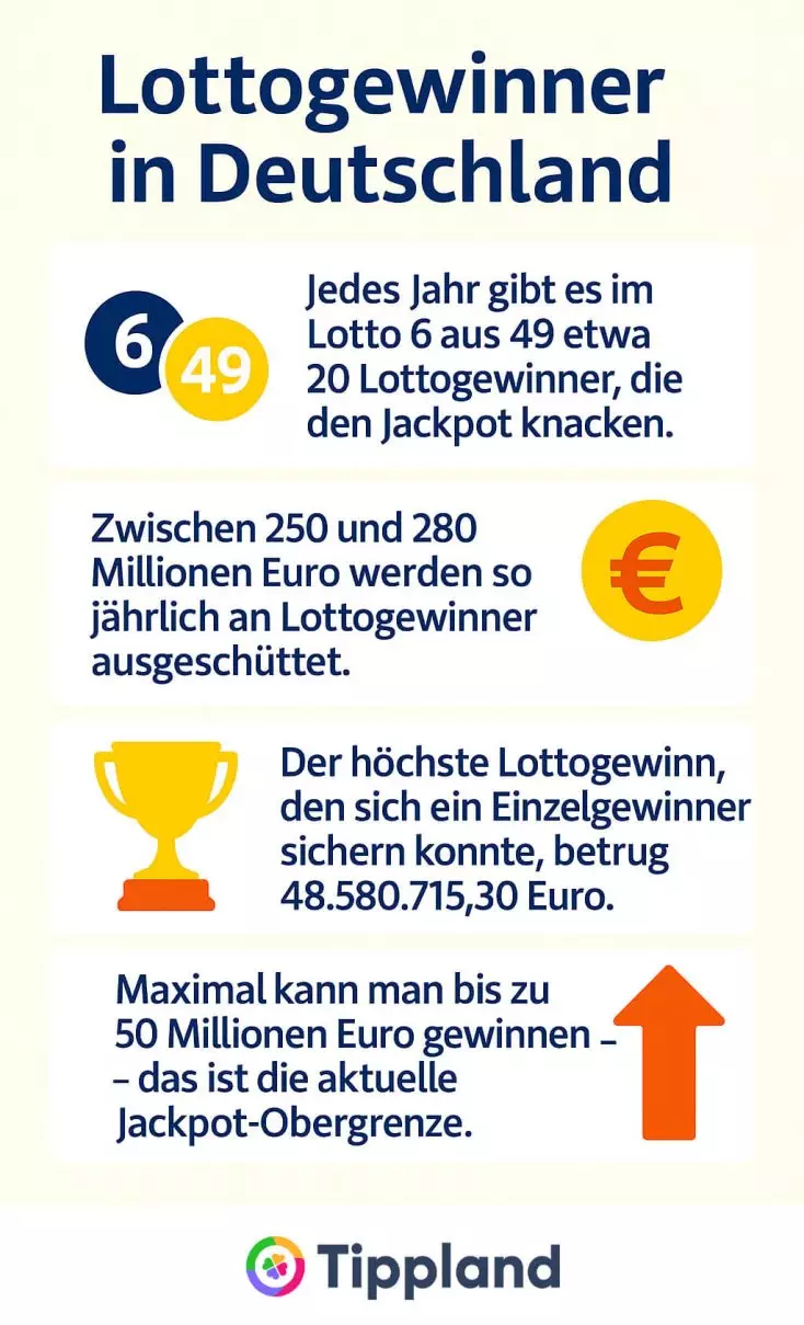 Lottogewinner in Deutschland - Infografik