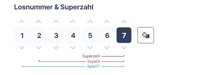Lottoschein ausfüllen - Losnummer & Superzahl