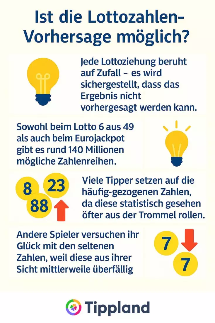 Lottozahlen Vorhersage - Infografik