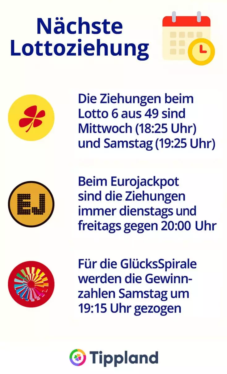 Nächste Lottoziehung - Infografik