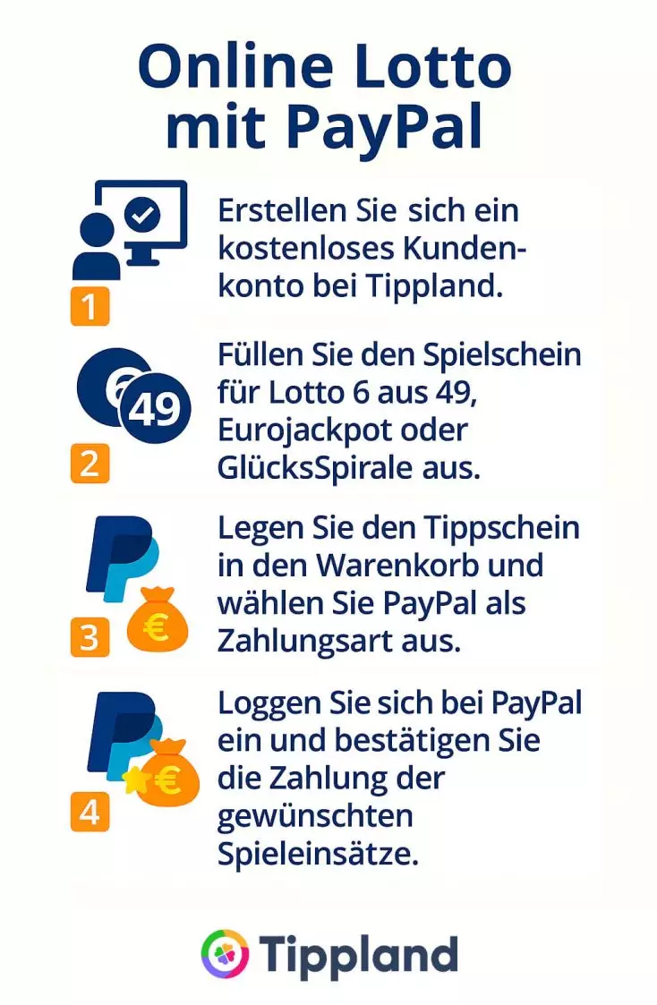Online Lotto mit PayPal - Infografik