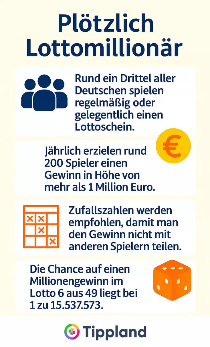 Plötzlich Lottomillionär - Infografik