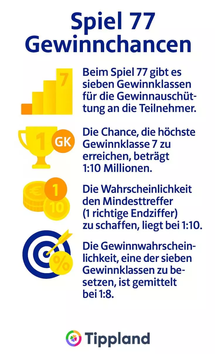 Spiel 77 Gewinnchancen - Infografik