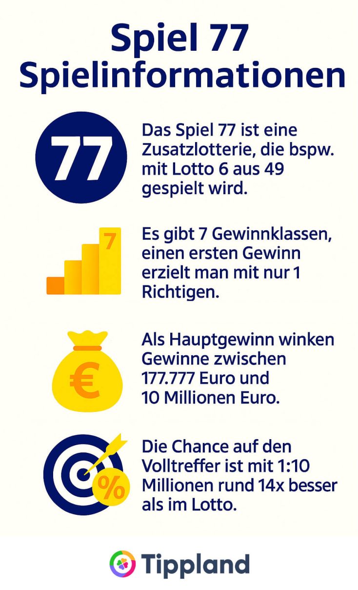 Spiel 77 Spielinformationen - Infografik
