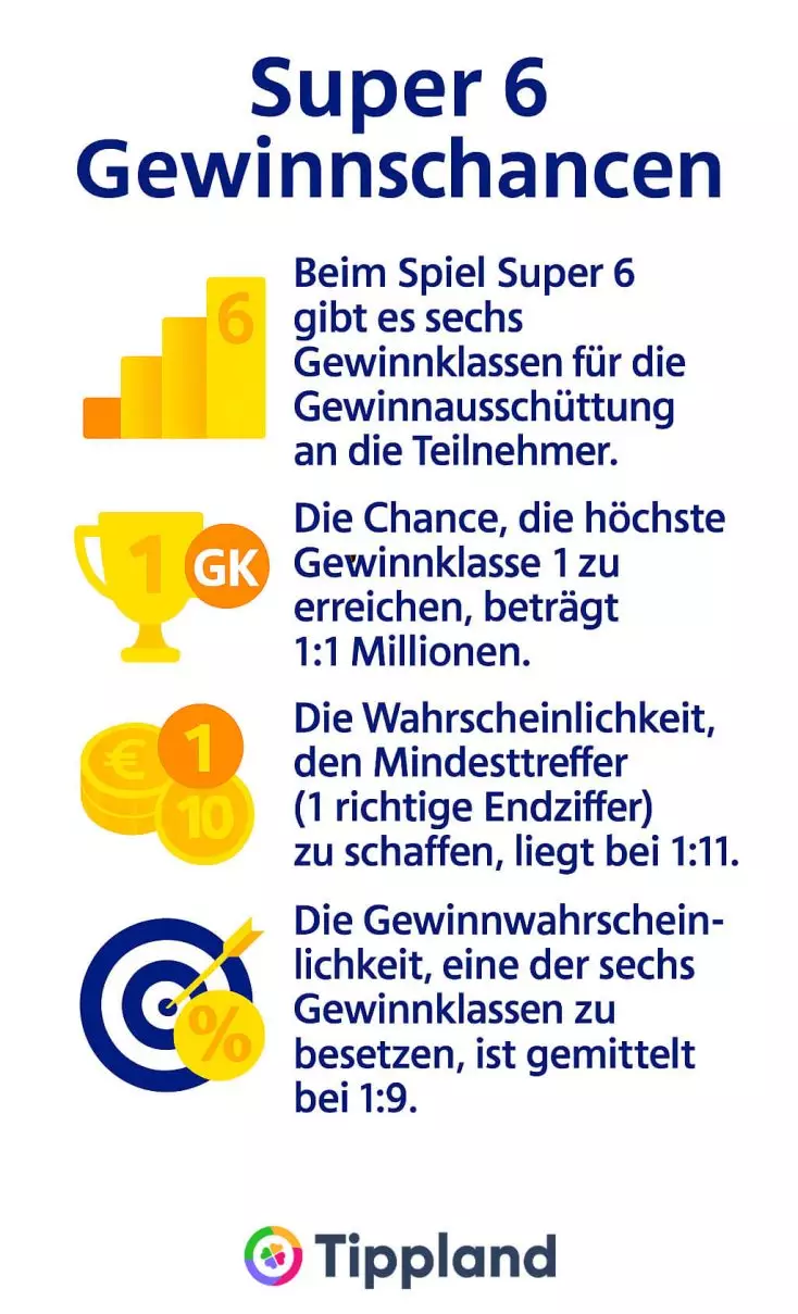 Super 6-Gewinnchancen - Infografik