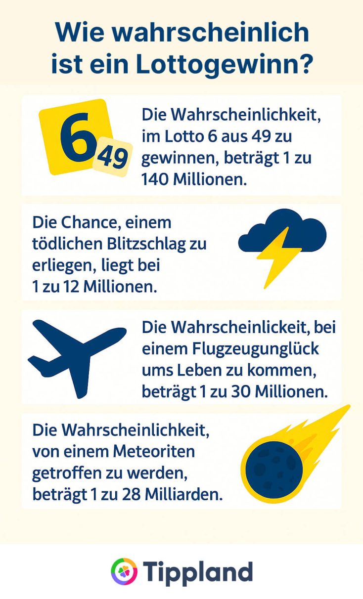 Wie wahrscheinlich ist ein Lottogewinn - Infografik