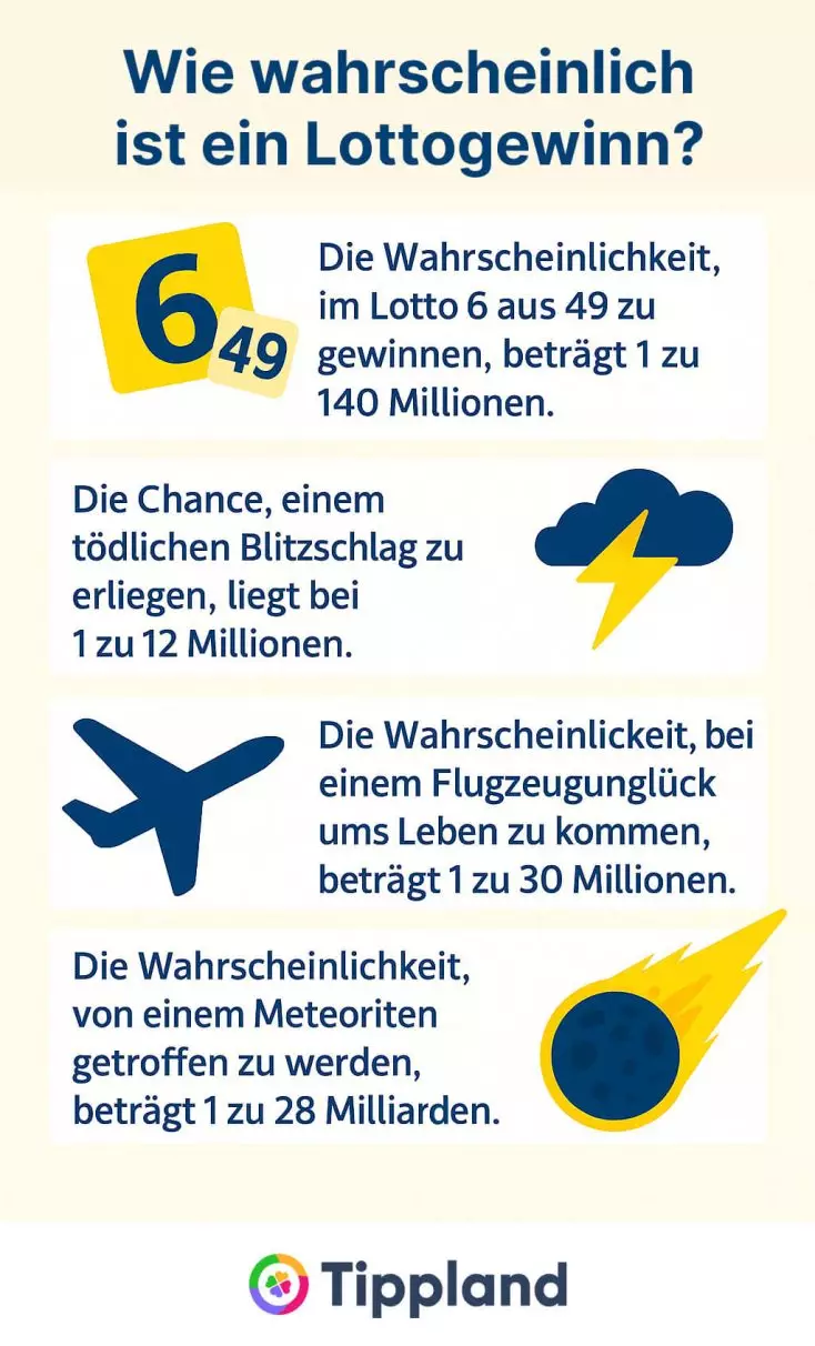 Wie wahrscheinlich ist ein Lottogewinn - Infografik