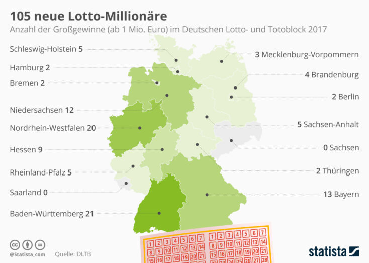 anzahl der lotto millionäre nach bundeslaendern