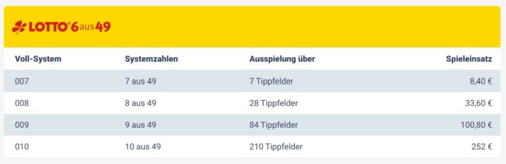 Lotto mit System Kosten